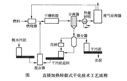 何为美国救市计划？