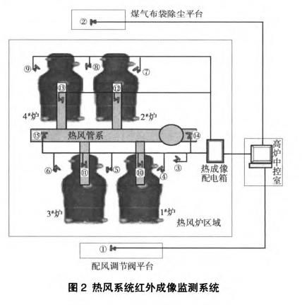 红外成像技术：看见隐形的优势