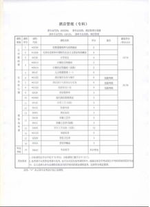 湖北大学自考专升本录取分,2023湖北专升本小学教育考多少分能录取？(图2)