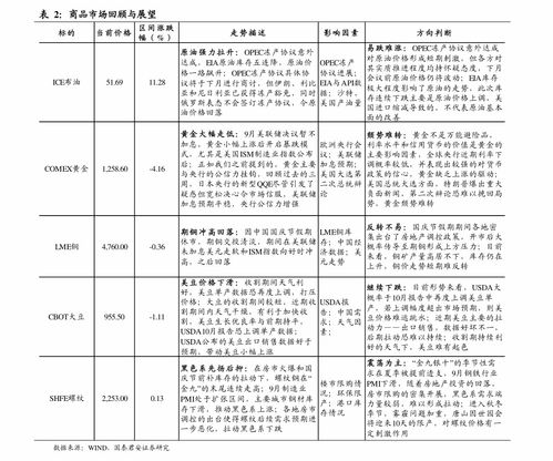 000667股票好不好买