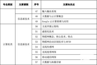 今年国家电网考试除了山西第一批财会考试外哪个省没考