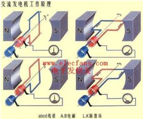 在下图的四个实验装置中,能说明发电机工作原理的是