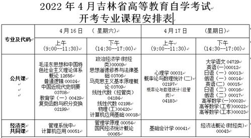 山东省教育招生考试院自考 吉林省高等教育自学考试信息网的自考须知