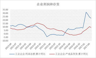 期货各品种跨期套利投资分析报告 