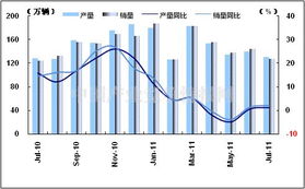 7月钢铁行业重要事件