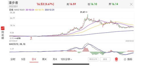 看看你重仓的哪个类型的股票