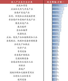 应交税费的概念是什么啊？