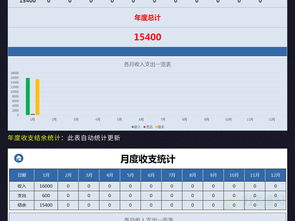 小公司年终会计年度结算会计应如何处理账目(小公司年度财务报表样本)