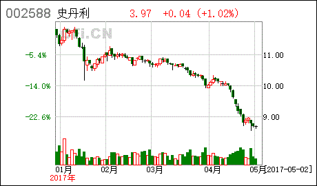 在哪里可找到史丹利2021年年报信息？