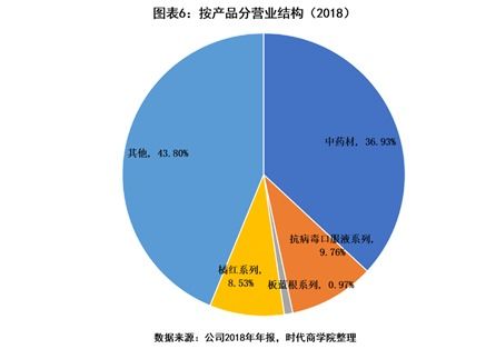 有谁知道香雪制药的，不知道香雪财务的主要业务是哪方面的，知道的说说撒~~