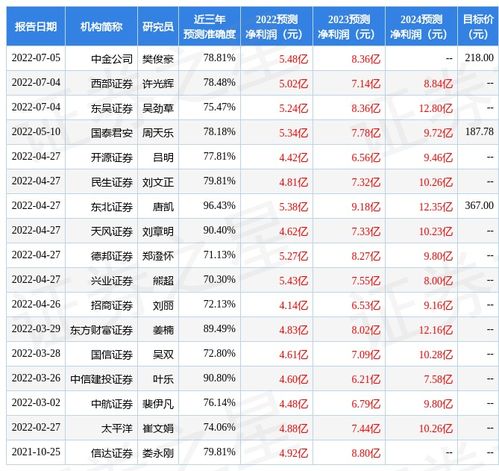 开源证券