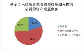 投资公募基金有哪些优点