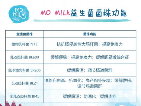 Mo Milk益生菌乳饮重新定义益生菌 孩子爱喝的,才是益生菌