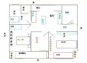 买房只能买南向 其实房子朝向还有好多讲究