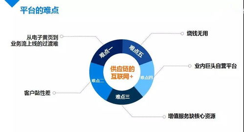 供应链的 互联网 模式