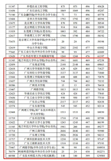 还在为省排名换算头疼 3 1 2 新高考省份位次换算公式来了