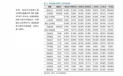 格力空调价格表