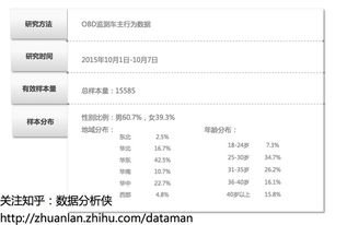 数据分析系列篇 6 如何写好一个专题的分析报告 