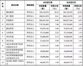 南京证券打新股如何知道是否中签