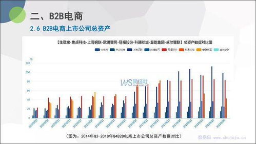 山东趋势电子商务集团有限公司有几个子公司？