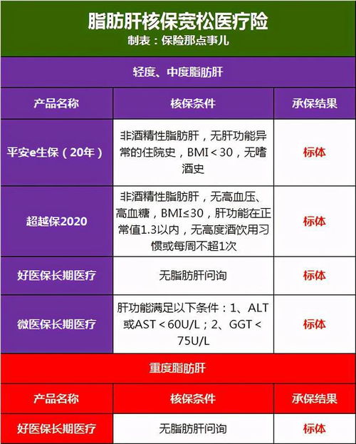 被保险人既往有加费,保险加费承保可以不同意吗