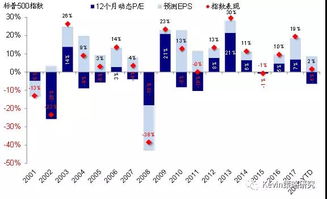 美股上市后股东的收益怎么变现？