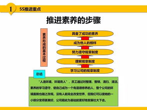 5S现场管理推进重点与手法,可获取资料 