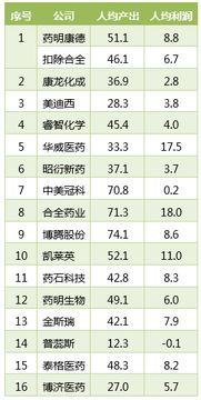 中国上市企业的财务数据去哪里找？要20家左右。