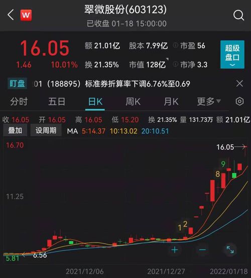 大牛证券 开年股价接近翻倍 这只数字人民币概念股业绩预喜