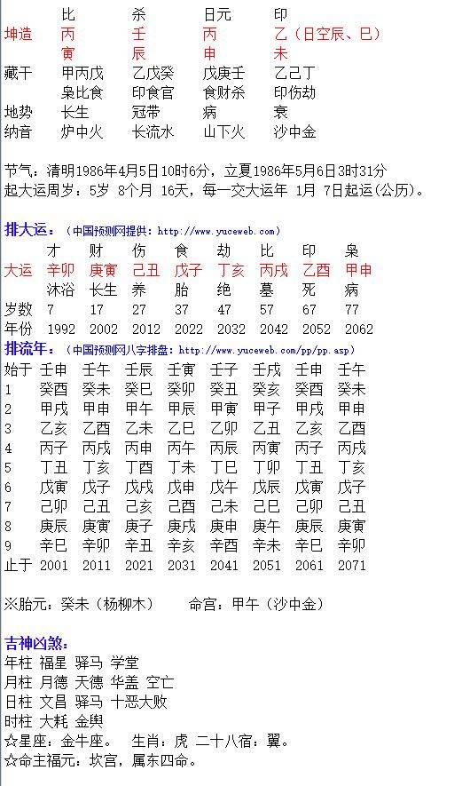 探运八字预测,坎坷的人生该如何重新开始