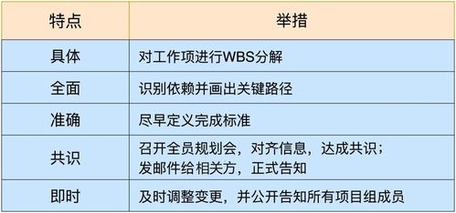 怎么排除计划中的 延期地雷