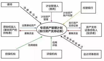 资管产品如何缴纳增值税