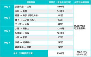 关西交通神器 带上 JR PASS,省钱游日本