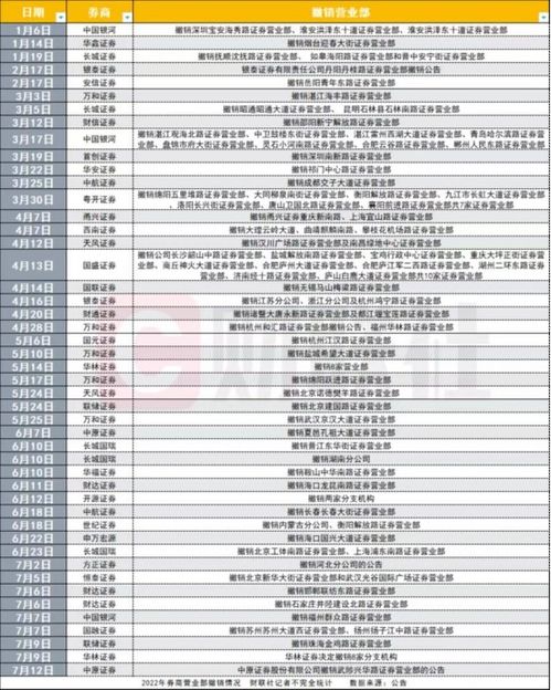 华林证券股吧