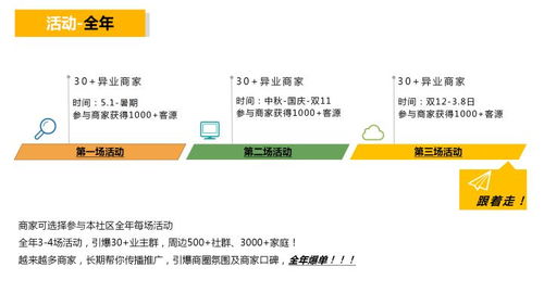 云快招一卡通社区商家线上联盟拓客如何引流3000 客源,社区合伙人50万 收益