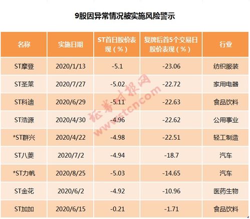 ST股重组后复市首日设涨跌额度吗