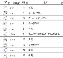 用麻来造句—麻字的偏旁部首？