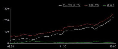 3月份到现在有3个涨停板以上的股票有多少