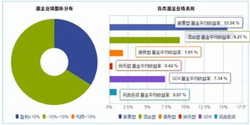 基金怎么卖出，明白人速回，谢谢