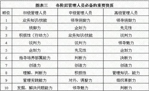 软件测试的职业发展和规划 一