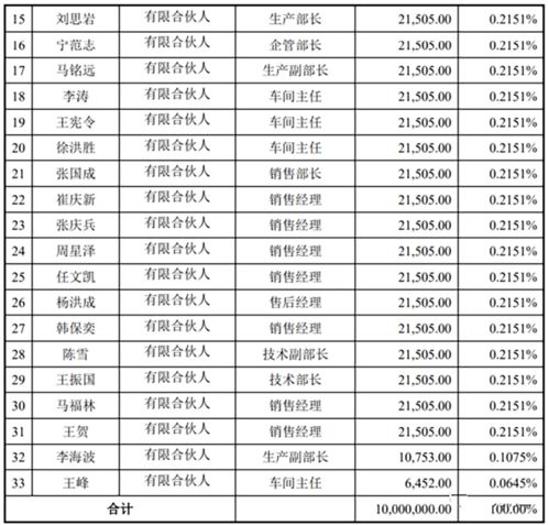 股票认购人和发行人怎么区别