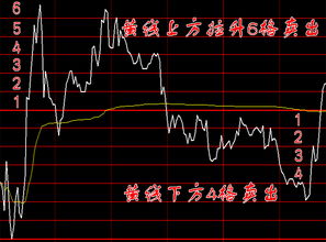 请问600109这只股票下一步走势如何？