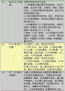 小升初,你可能需要这120个知识点 