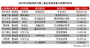 参与投资新三板企业的创投主要有哪四类