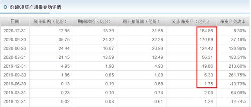 基金净值，基金估值，日涨幅，是什么意思，之间的关系