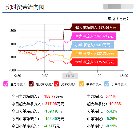 请教中国西电后市如何？