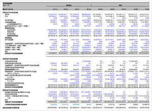 用贴现现金流模型算出某公司的价值并和公司现值进行比较，高于或低于分别说明了什么?