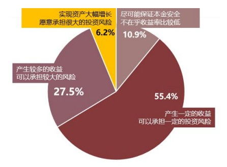 证券投资基金的投资风险