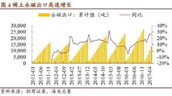 说垄断以后这波稀土价格会涨到多少，氧化镨钕应该是20.5倍