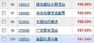 玩股票你挣钱了吗？90%的人亏钱，10%的人挣钱，你属于那一类！